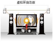 6.更加真实，更加轻便