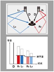 6.更加真实，更加轻便