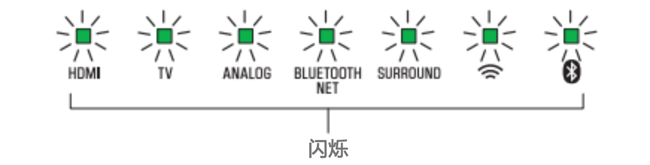 软件更新：QG刮刮乐Soundbar产品12月软件更新